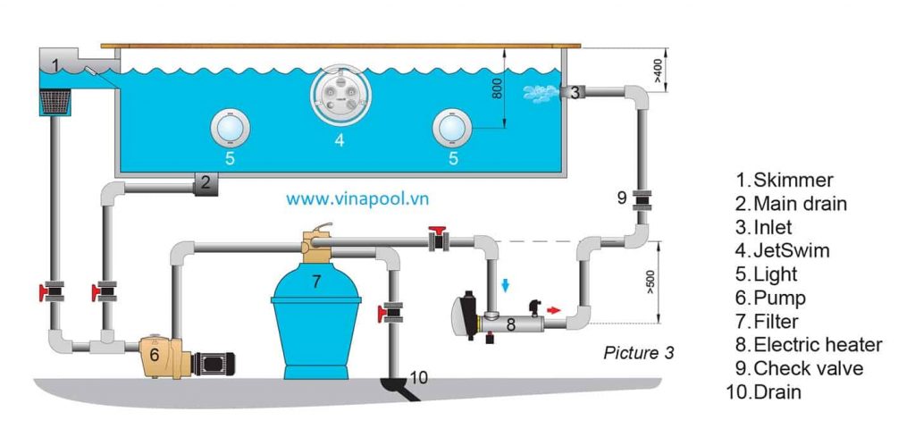 Sơ đồ công nghệ công nghệ hồ bơi Vinapool 