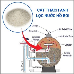 DỊCH VỤ THAY CÁT SỎI LỌC BÌNH LỌC NƯỚC HỒ BƠI